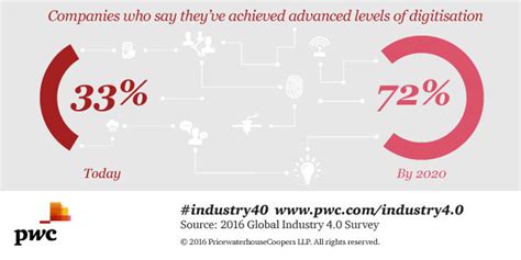 mckinsey industry 4.0|world economic forum industry 4.0.